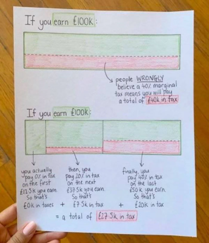 18 Graphs to Help You Make Sense of the World.