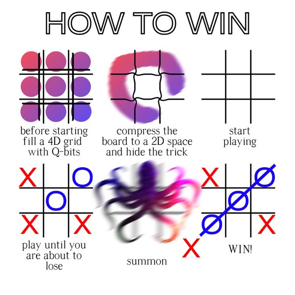 diagram - How To Win compress the before starting fill a 4D grid with Qbits board to a 2D space and hide the trick start playing xl lo x X x x X play until you are about to lose x Win! summon