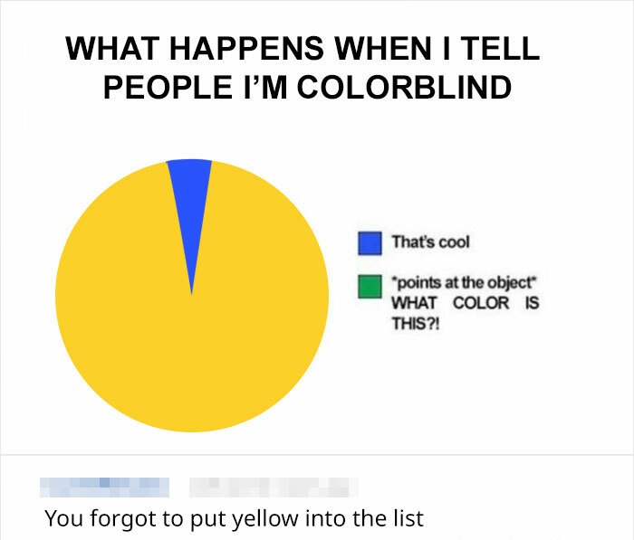 diagram - What Happens When I Tell People I'M Colorblind That's cool " "points at the object What Color Is This?! You forgot to put yellow into the list