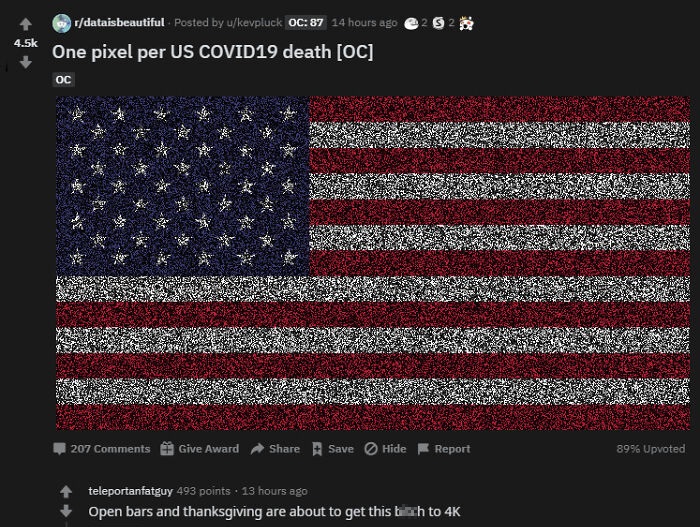 american flag art project - 32 dataisbeautiful Posted by ukevpluck Oc 87 14 hours ago One pixel per Us COVID19 death Oc 207 Give Award Save Hide Report 89% Upvoted teleportanfatguy 493 points . 13 hours ago Open bars and thanksgiving are about to get this