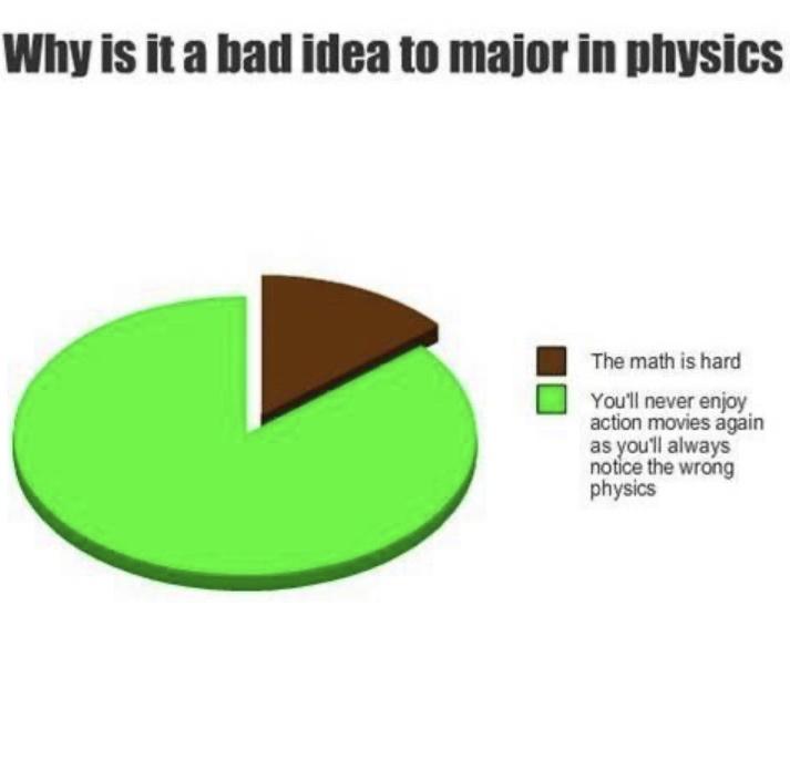 graphjam memes - Why is it a bad idea to major in physics The math is hard You'll never enjoy action movies again as you'll always notice the wrong physics
