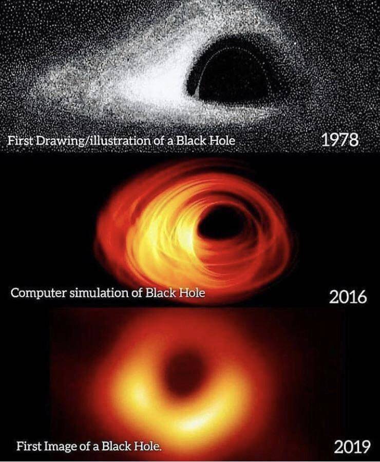 first drawing of black hole - First Drawingillustration of a Black Hole 1978 Computer simulation of Black Hole 2016 First Image of a Black Hole. 2019