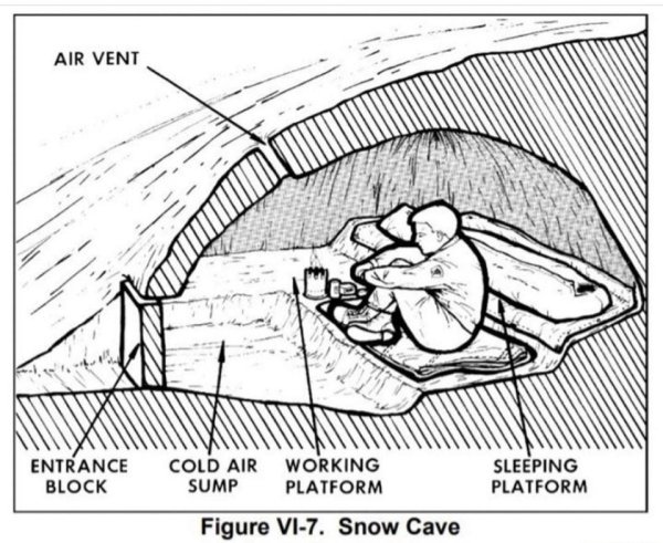 snow shelter designs - Air Vent Entrance Block Cold Air Sump Working Platform Sleeping Platform Figure Vi7. Snow Cave