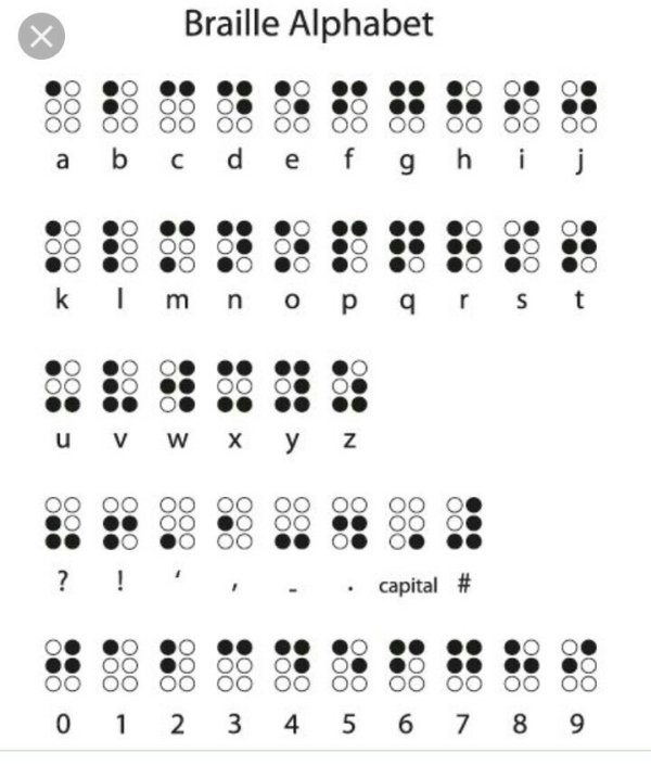 abc braille - Braille Alphabet Ooo Ooo o a a b c d e f fg gh i h i j j Ooo ooo k I m pa r St Oo 8 000 100 0 od u v w x y z Oo ? ! capital # Oo Ooo Ooo Oo Oo 00 00 00 000 00 0 1 2 3 4 5 6 7 8 9