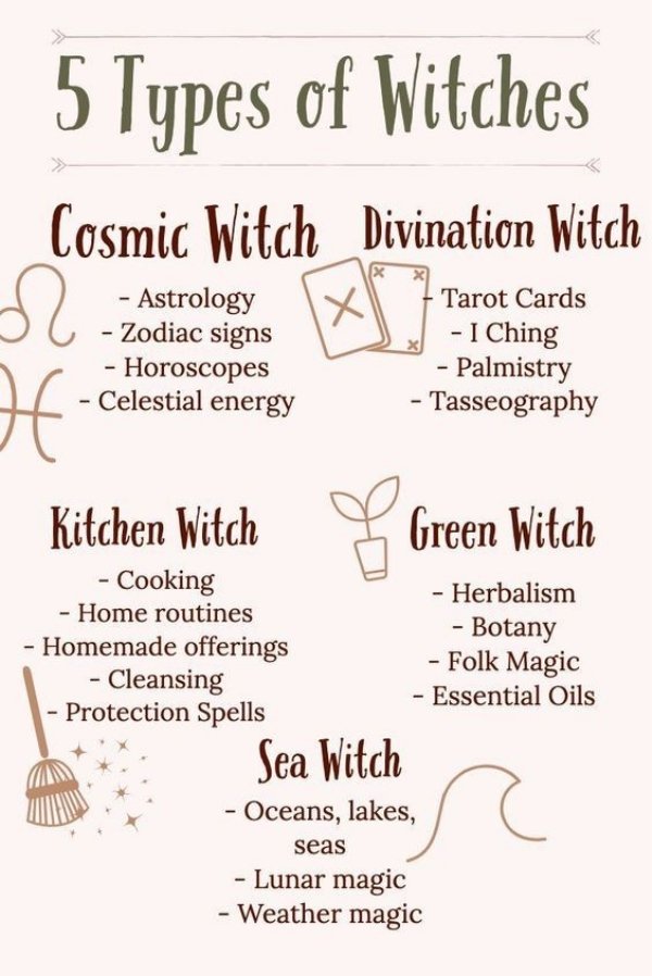 witch types - 5 Types of Witches X Cosmic Witch Divination Witch or H Astrology Zodiac signs Horoscopes Celestial energy Tarot Cards I Ching Palmistry Tasseography Kitchen Witch Green Witch Cooking Herbalism Home routines Botany Homemade offerings Folk Ma