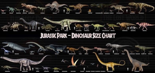 jurassic park world dinosaurs - w Jurassic Park Dinosaur Size Chart