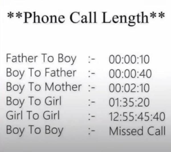 handwriting - Phone Call Length Father To Boy 10 Boy To Father 40 Boy To Mother 10 Boy To Girl 20 Girl To Girl Boy To Boy Missed Call