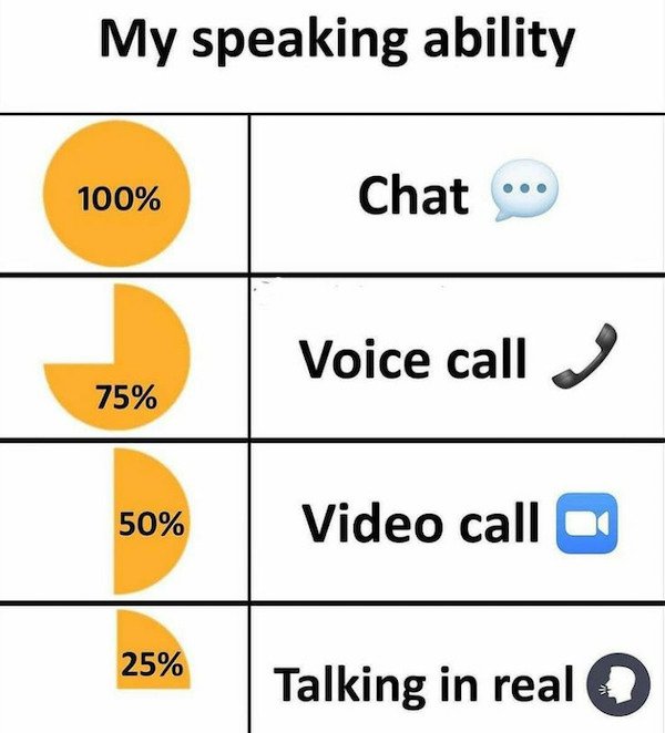 number - My speaking ability 100% Chat Voice call 75% 50% Video call 25% Talking in real