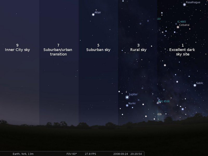 Light pollution vs the night sky