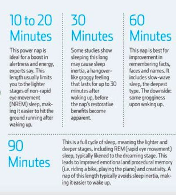 helpful infographics - nap times - 60 10 to 20 Minutes This power nap is ideal for a boost in alertness and energy experts say. This length usually limits you to the lighter stages of nonrapid eye movement Nrem sleep, mak ing it easier to hit the ground r