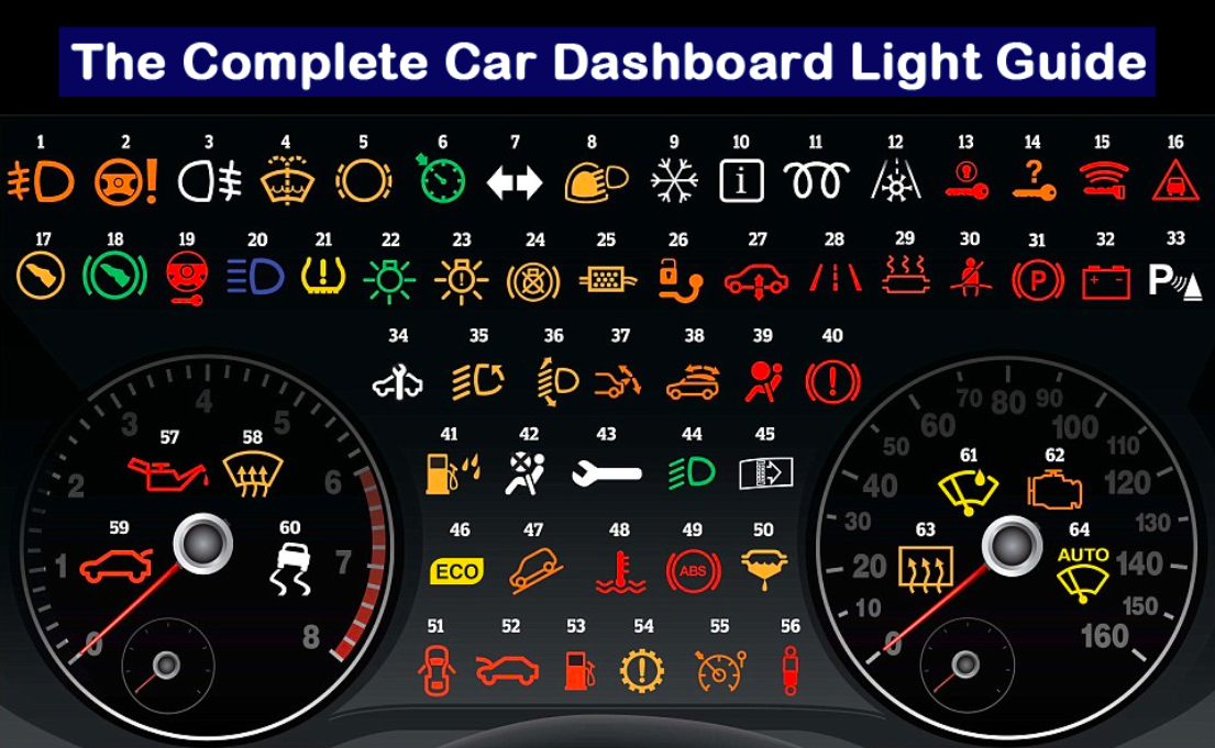 helpful infographics - The Complete Car Dashboard Light Guide