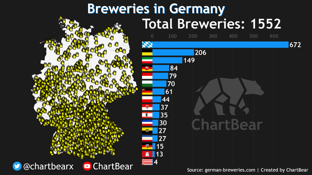Beer Breweries in Germany