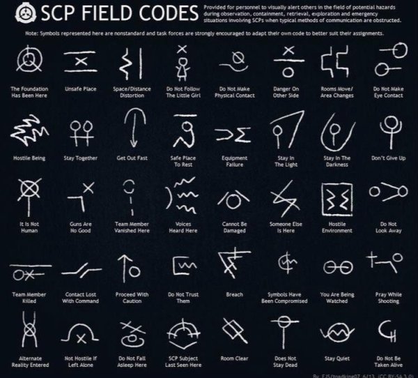 scp field codes - Scp Field Codes Note Symbols represented here are nonstandard and task forces are strongly encouraged to adapt their own code to better suit their assignments. Provided for personnel to visually alert others in the field of potential haz