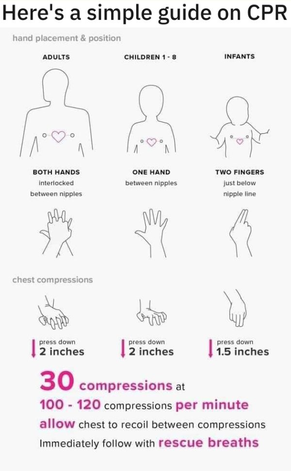 diagram - Here's a simple guide on Cpr hand placement & position Adults Children 1 8 Infants Two Fingers Both Hands Interlocked between nipples One Hand between nipples just below nipple line they sonry chest compressions press down press down Ow 2 inches