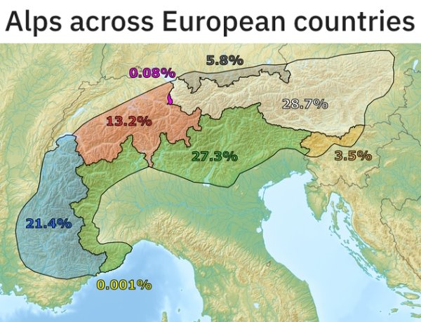 share of the alps - Alps across European countries 5.8% 0.08% 28.7% 13.2% 27.3% 3.5% 21.4% 0.001%