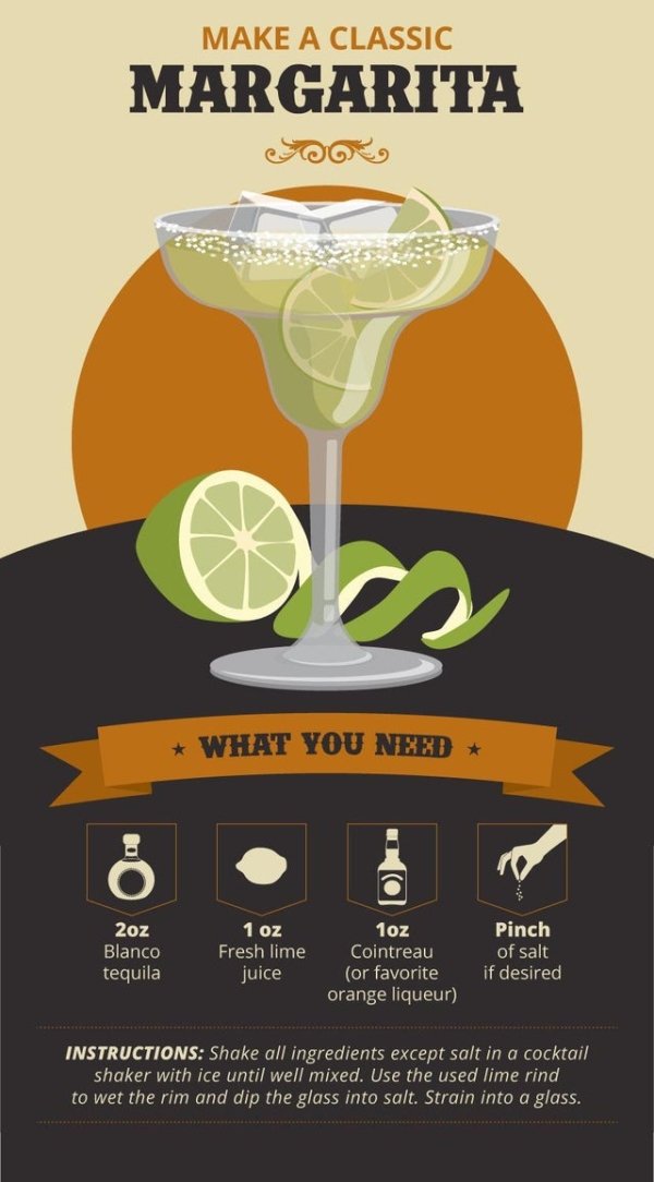 drink - Make A Classic Margarita What You Need 2oz Blanco tequila 1 oz Fresh lime juice 1oz Cointreau or favorite orange liqueur Pinch of salt if desired Instructions Shake all ingredients except salt in a cocktail shaker with ice until well mixed. Use th