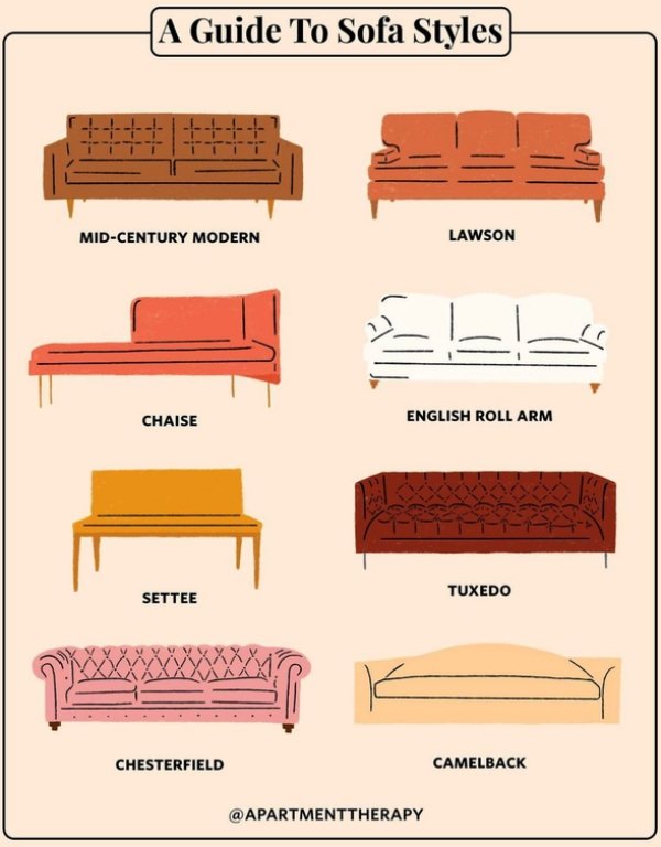 sofa style guide - A Guide To Sofa Styles MidCentury Modern Lawson E!! Chaise English Roll Arm Settee Tuxedo Chesterfield Camelback