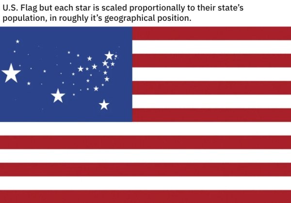 flag of the united states - U.S. Flag but each star is scaled proportionally to their state's population, in roughly it's geographical position.