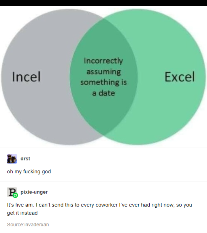 funny jokes - venn diagram - Incel Incorrectly assuming something is a date Excel - oh my fucking god - It's five am. I can't send this to every coworker I've ever had right now, so you get it instead