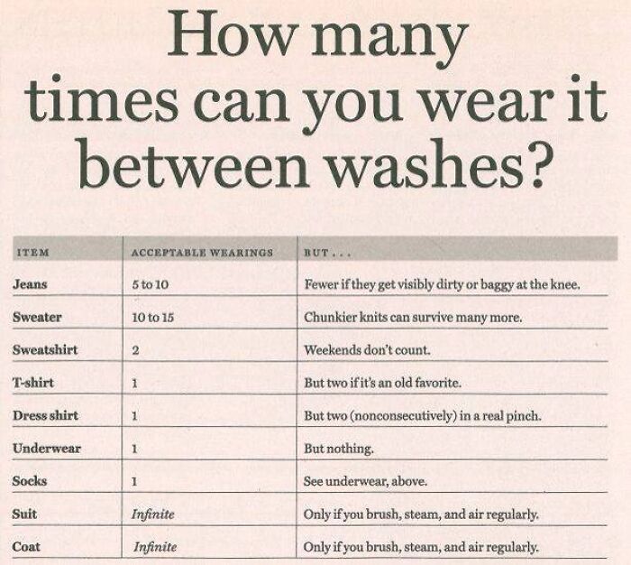 often to wash clothes - How many times can you wear it between washes? Item Acceptable Wearings But Jeans 5 to 10 Fewer if they get visibly dirty or baggy at the knee. Sweater 10 to 15 Chunkier knits can survive many more. Sweatshirt 2 Weekends don't coun