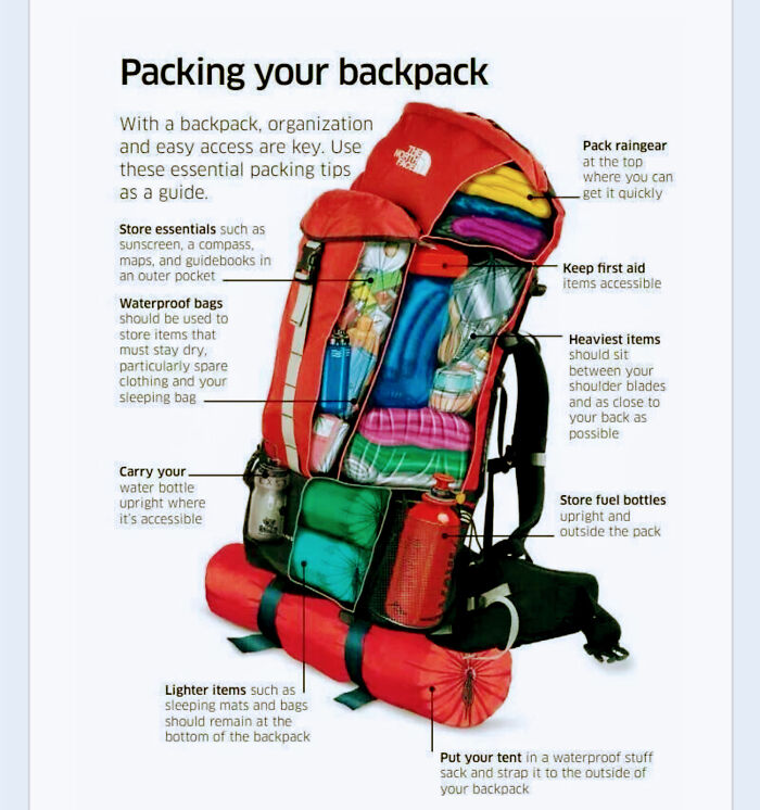packing your backpack - Packing your backpack With a backpack, organization and easy access are key. Use these essential packing tips as a guide. Pack raingear at the top where you can get it quickly Keep first aid items accessible Store essentials such a