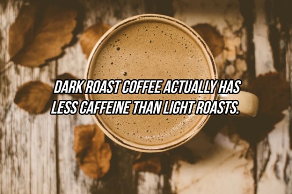 Dark Roast Coffee Actually Has Less Caffeine Than Light Roasts.