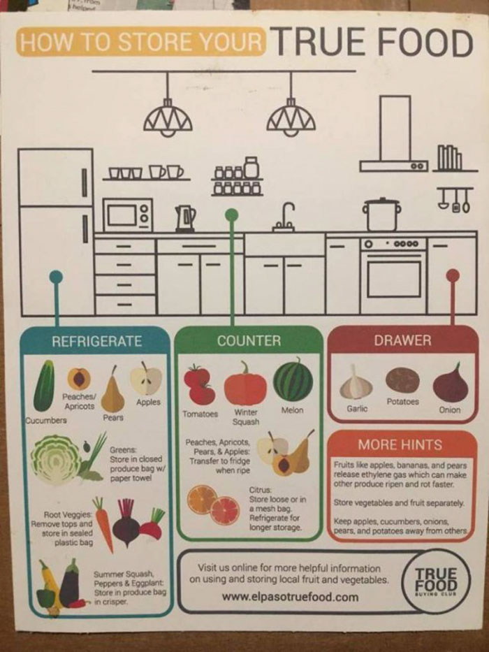 cool infographics - How To Store Your True Food Refrigerate Counter Drawer Apples Potatoes Peaches Apricots Cucumbers Tomatoes Melon Garlic Onion Pears Winter Squash Greens Store in closed produce bag w paper towel Peaches, Apricots Pears, & Apples…