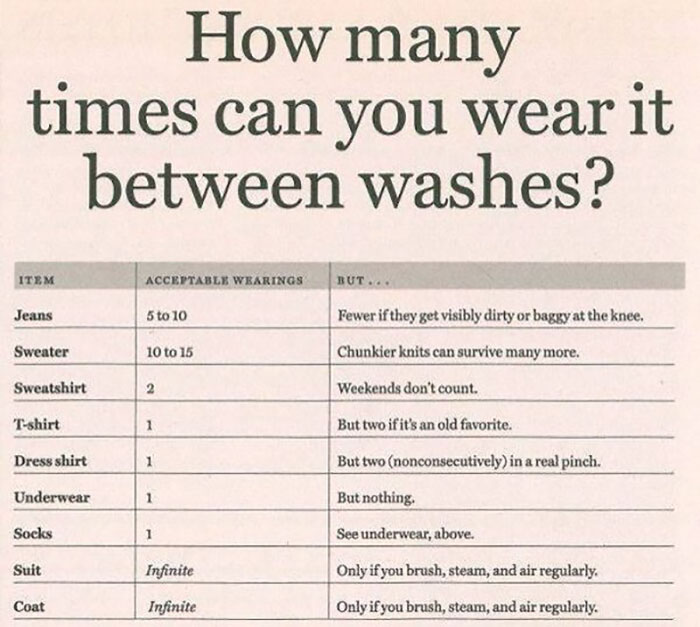 cool infographics - How many times can you wear it between washes? Item Acceptable Wearings But Jeans 5 to 10 Fewer if they get visibly dirty or baggy at the knee. Sweater 10 to 15 Chunkier knits can survive many more. Sweatshirt 2 Weekends don't count