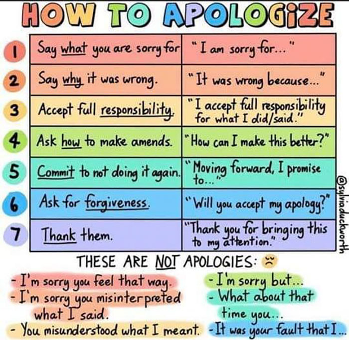 cool infographics - How To Apologize Say what you are sorry for