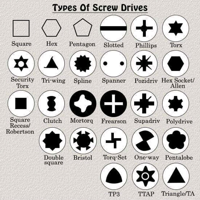 cool infographics - Types Of Screw Drives Square Hex Pentagon Slotted Phillips Torx Security Triwing Spline Torx Spanner Pozidriv Hex Socket Allen Clutch Mortorq Frearson Supadriv Polydrive Square Recess Robertson Bristol Double square TorqSet Oneway