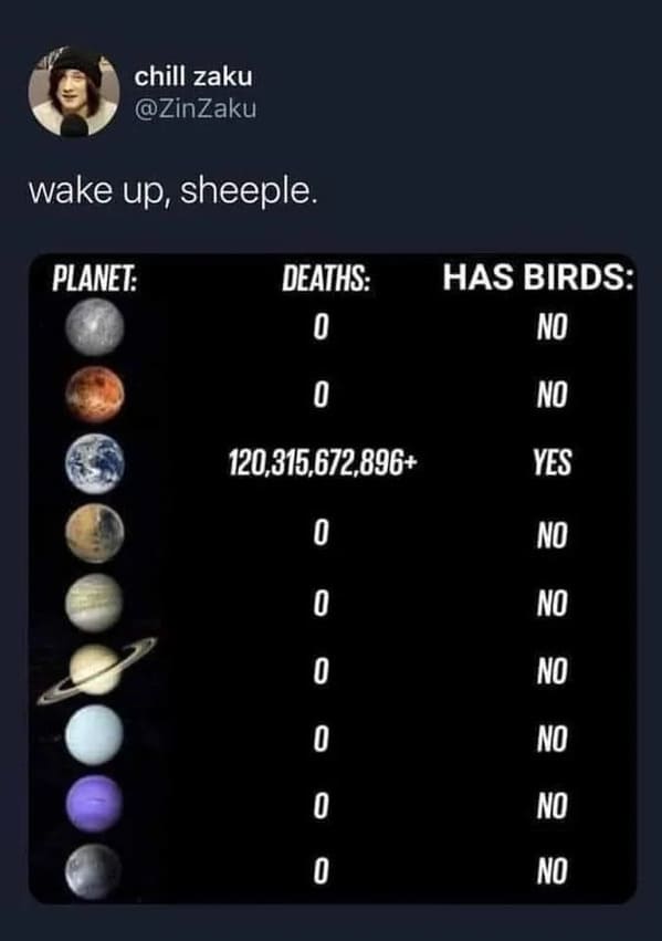 funny pics - wake up, sheeple. Planet Deaths O Has Birds No 0 No 120,315,672,896 Yes O No No O No O No No 0 No