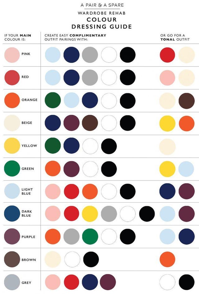 color dressing guide - A Pair & A Spare Wardrobe Rehab Colour Dressing Guide Create Easy Complimentary Outfit Pairings With If Your Main Colour Is Or Go For A Tonal Outfit Pink O O Red Orange Beige Yellow Green Light Blue O Dark Blue Purple Brown O Grey O