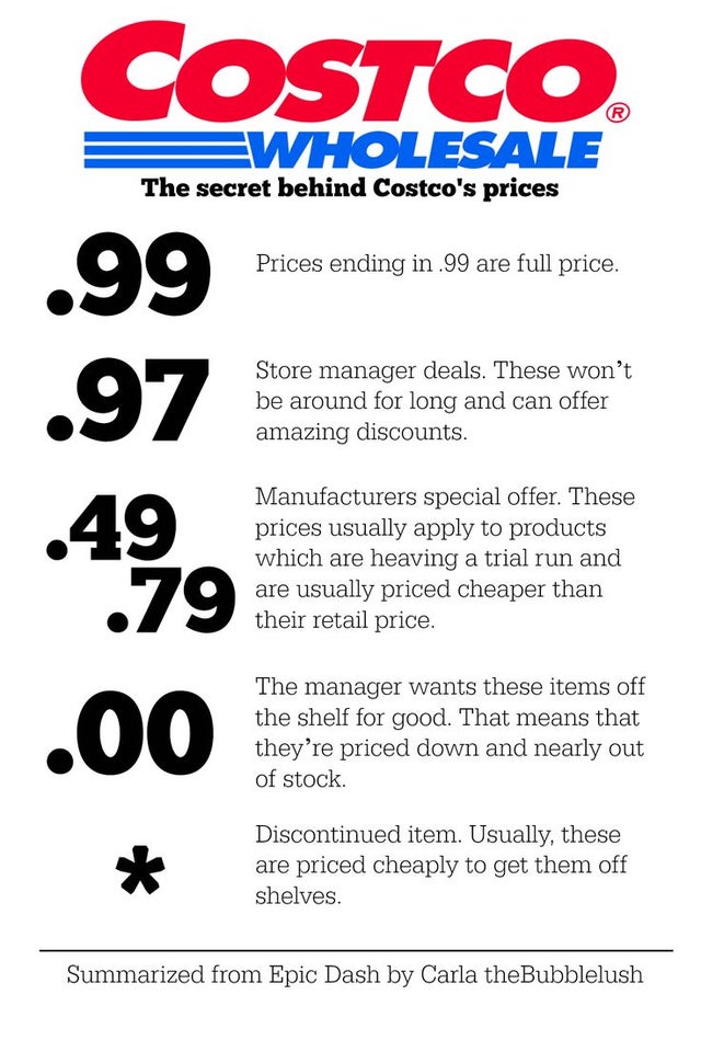 costco price hacks - Costco Wholesale The secret behind Costco's prices Prices ending in .99 are full price. Store manager deals. These won't be around for long and can offer amazing discounts. .99 .97 .49 .79 .00 Manufacturers special offer. These prices