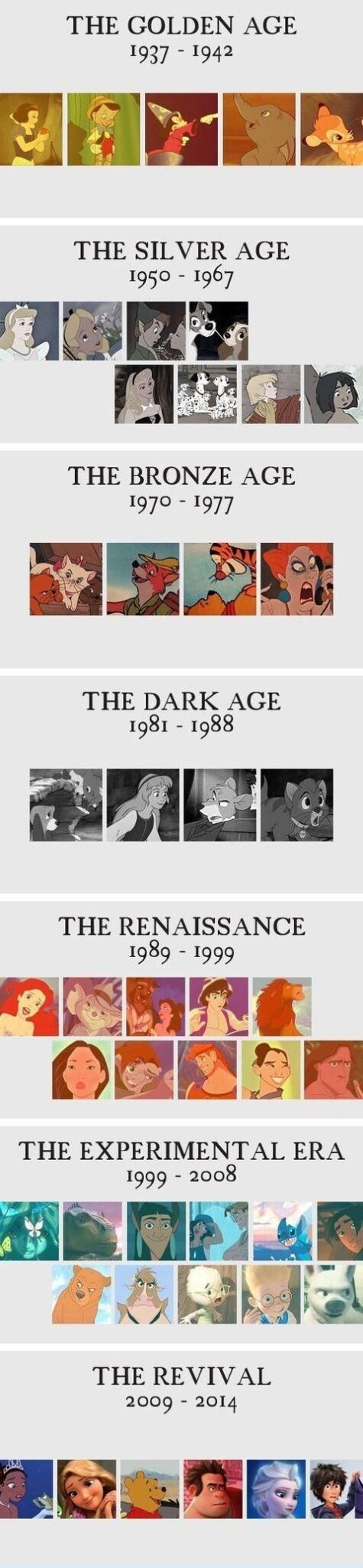 ages of disney - The Golden Age 1937 1942 The Silver Age 1950 1967 Co The Bronze Age 1970 1977 The Dark Age 1981 1988 The Renaissance 1989 1999 The Experimental Era 1999 2008 The Revival 2009 2014