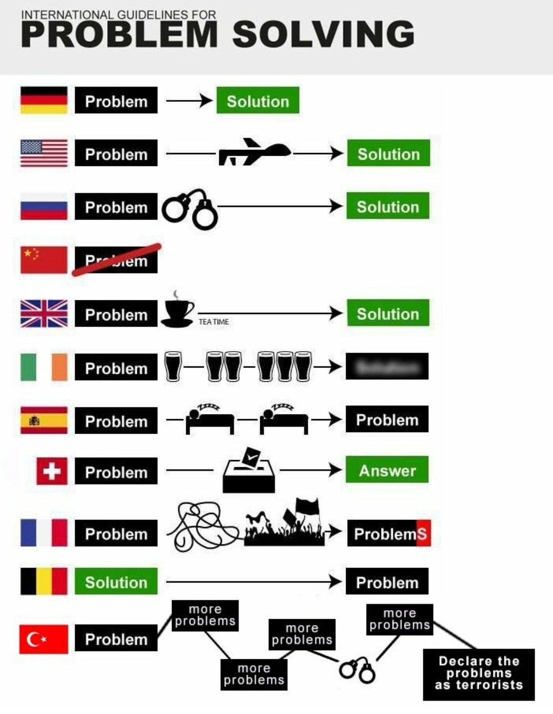 international guidelines for problem solving - International Guidelines For Problem Solving Problem Solution Problem Solution Problem Solution Perem Problem Solution Teatme Problem 711Iii Problem Problem Problem Answer Problem Problems Solution Problem mo