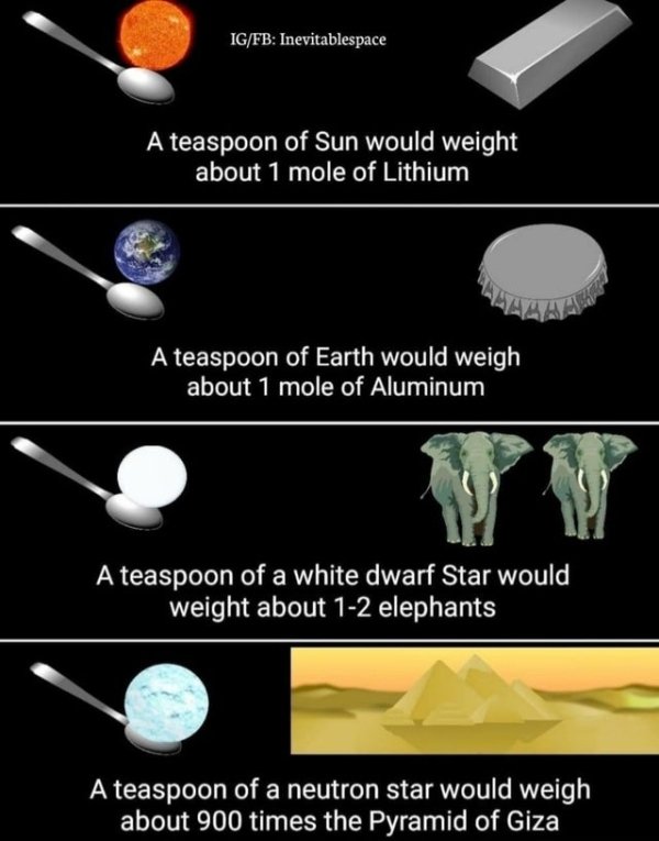 earth - IgFb Inevitablespace A teaspoon of Sun would weight about 1 mole of Lithium A teaspoon of Earth would weigh about 1 mole of Aluminum A teaspoon of a white dwarf Star would weight about 12 elephants A teaspoon of a neutron star would weigh about 90