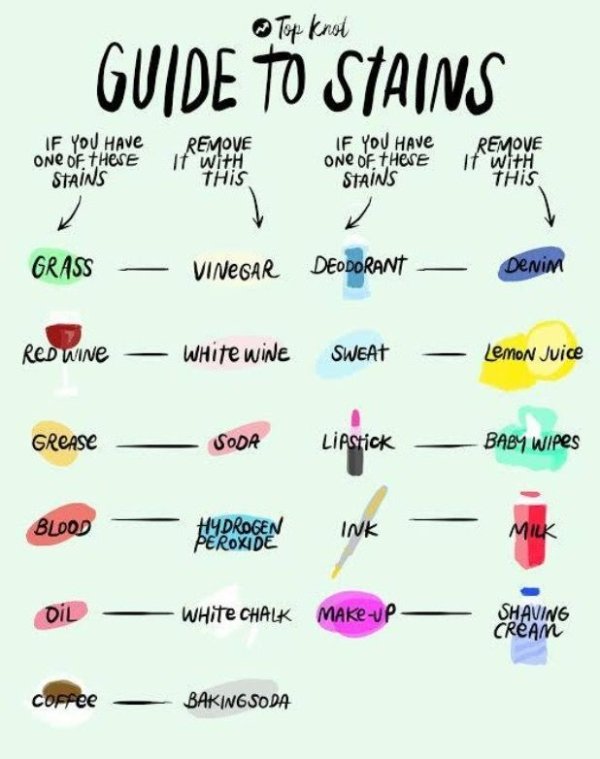 diagram - Top knot Guide To Stains If You Have One Of These Stains Remove if with This If You Have One of these Stains Remove if with This Grass Vinegar Deodorant Denim Red wine White wine Sweat Lemon Juice Grease Soda Lipstick Baby Wipes Blood Hydrogen P