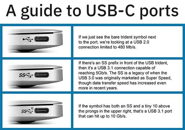 output device - A guide to UsbC ports If we just see the bare trident symbol next to the port, we're looking at a Usb 2.0 connection limited to 480 Mbs. Sss If there's an Ss prefix in front of the Usb trident, then it's a Usb 3.1 connection capable of rea