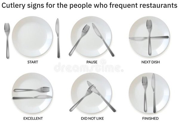tableware - Cutlery signs for the people who frequent restaurants Od Start Pause Next Dish Excellent Did Not Finished