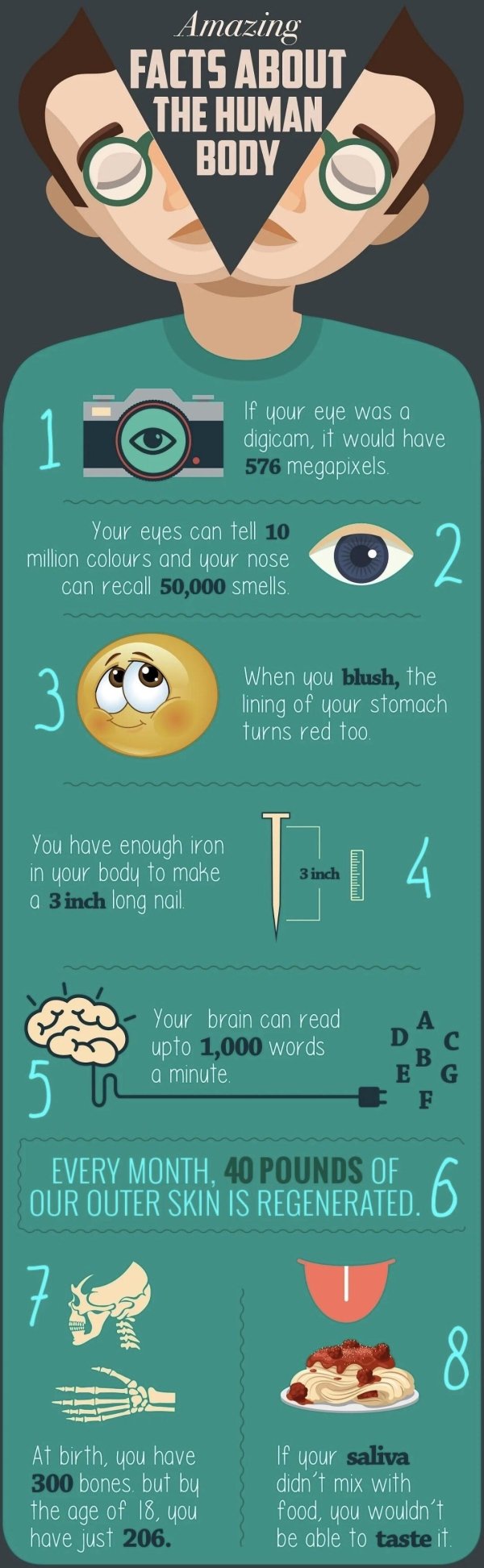 poster - Amazing Facts About The Human Body If your eye was a digicam, it would have 576 megapixels Your eyes can tell 10 million colours and your nose can recall 50,000 smells. 2 3 When you blush, the lining of your stomach turns red too. You have enough