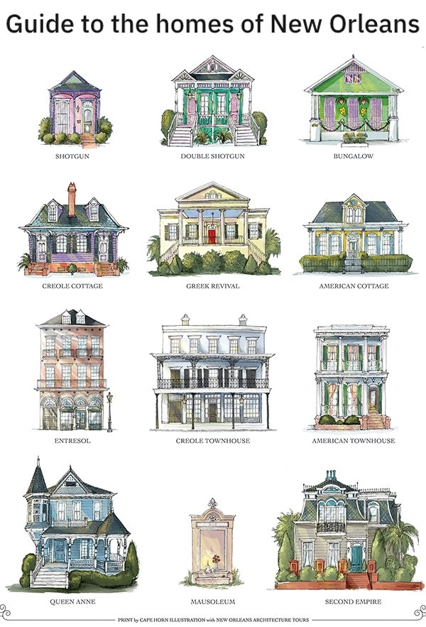 home styles of new orleans - Guide to the homes of New Orleans Shotgun Double Shotgun Bungalow Creole Cottage Greek Revival American Cottage Entresol Creole Townhouse American Townhouse Queen Anne Mausoleum Second Empire be Os Print V Cape Horn Illustrati