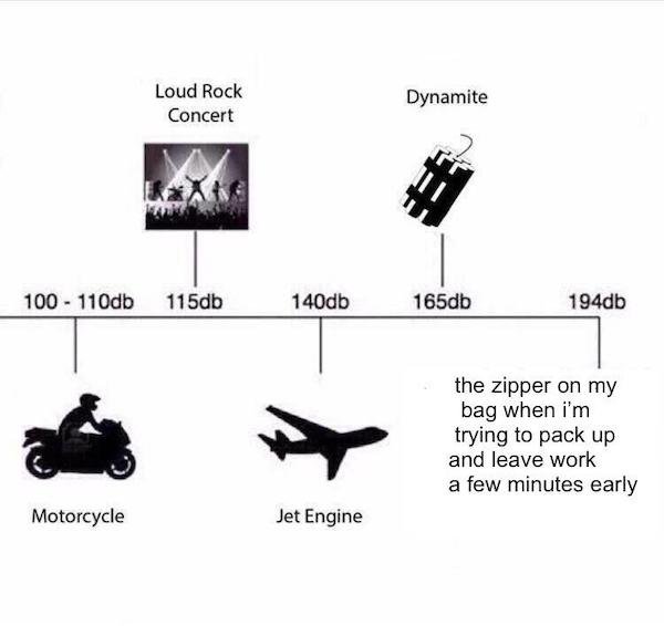 loud noise meme template - Loud Rock Concert Dynamite 100 110db 115db 140db 165db 194db the zipper on my bag when i'm trying to pack up and leave work a few minutes early Motorcycle Jet Engine