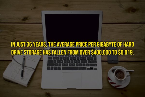 In Just 36 Years, The Average Price Per Gigabyte Of Hard Drive Storage Has Fallen From Over $400,000 To $0.019.