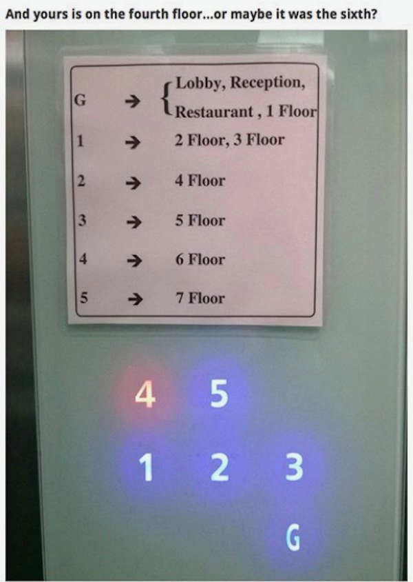 electronics - And yours is on the fourth floor...or maybe it was the sixth? {re Lobby, Reception, Restaurant, 1 Floor 2 Floor, 3 Floor 1 2 a 4 Floor 3 5 Floor 4 6 Floor 5 7 Floor 4 5 1 2 3 G