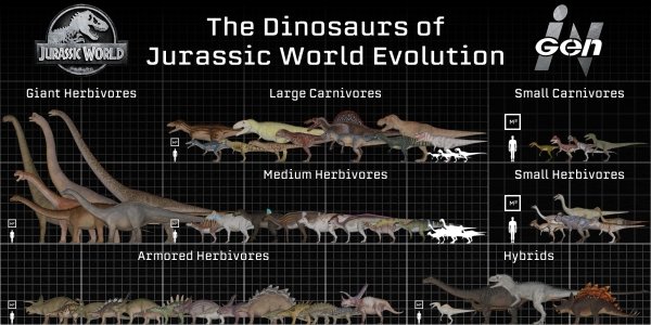all dinosaurs jurassic world evolution - The Dinosaurs of Jurassic World Jurassic World Evolution Giant Herbivores Large Carnivores Gen Small Carnivores Medium Herbivores Small Herbivores Armored Herbivores Hybrids 2