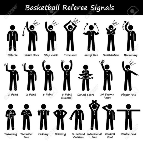 basketball ref hand signals - Basketball Referee Signals 123RF Beep Beep Beep Beep Referee Start clock Stop clock Timeout Jump Ball Substitution Beckoning Beep " i 1 Point 2 Point 3 Point 3 Point success Cancel Score 24 Second Reset Player Foul Travelling