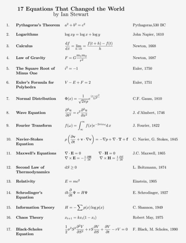 equation that changed the world - 1. 17 Equations That Changed the World by Ian Stewart Pythagoras's Theorem a? b2 2 Logarithms log ry log log y Calculus ds thf0 Pythagoras,530 Bc John Napier, 1610 2. 3. lim dt A 0 Newton, 1668 4. F G mm2 Newton, 1687 p2 
