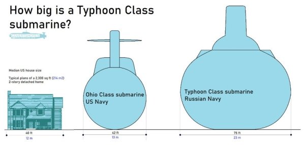 water - How big is a Typhoon Class submarine? Median Us houses Typical plans of a 2.300 sq 2story detached home Ohio Class submarine Us Navy Typhoon Class submarine Russian Navy 4011 12m 23
