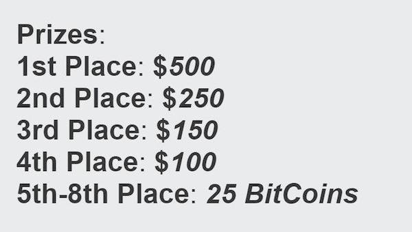bitcoin tournament prize - Prizes 1st Place $500 2nd Place $250 3rd Place $150 4th Place $100 5th8th Place 25 BitCoins
