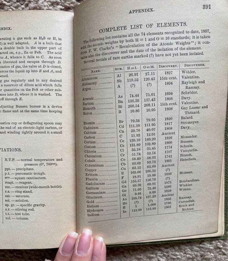 “This chemistry book from 1897 shows elements as a list rather than in a periodic table because that had yet to be popularized.”